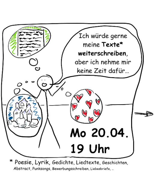 Eine Strichfigur mit mehreren Gedankenblasen.